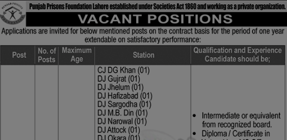 Punjab Prison Foundation Jobs 2025