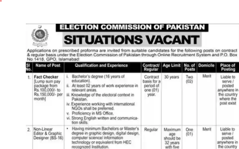 Election Commission Jobs 2025 Pakistan ECP in Islamabad