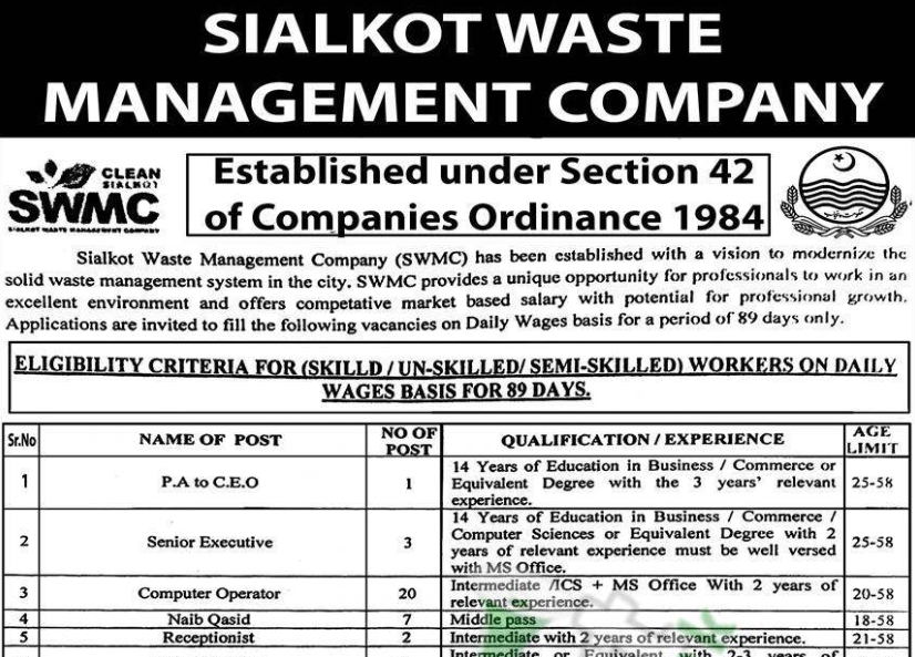 Sialkot Waste Management Company Jobs 2025
