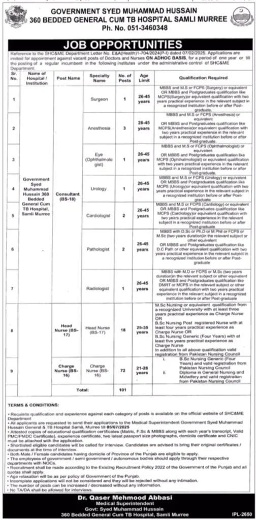 TB Hospital Samli Murree Jobs 2025